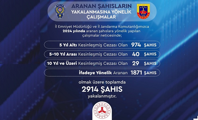 Suçlularla Mücadelede Başarı!